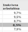 Ungdomar, 18-24 år: