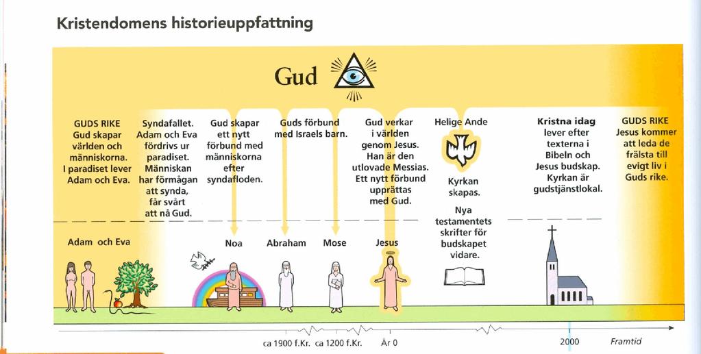 Viktiga händelser, symboler och