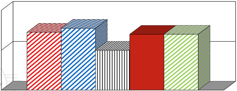 ) 2) och (,9 Atalntis+,5 Renol) 3) 4. (3, Boxer+,1 Lagacy) 1) och (,9 Atalntis+,5 Renol) 3) 5.