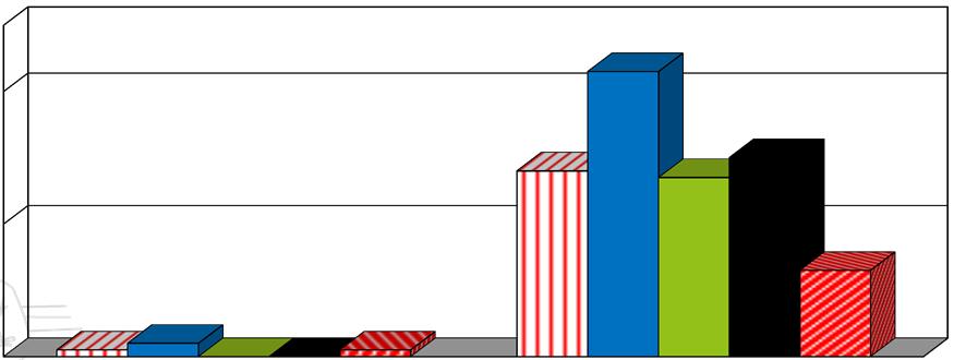 Relativtal 4 L5-245 Kvarvarande ogräs Två försök 23