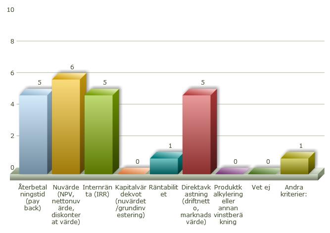 Resultat Enkät Viktigaste