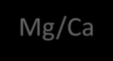 mineralkemi Mg/Ca disotoper