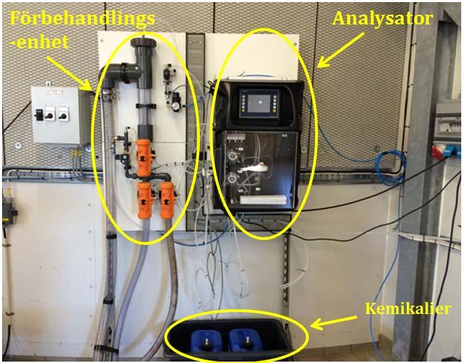 Online mätning: mätprincipen Tvätt och rengöringscykel (90 sec) Vatten/luft Provtagning 20 ml prov Alkalinitetmätning (H 2 SO 4 dosering) pa: titrering till ph 5.75 TA: titrering till ph 4.