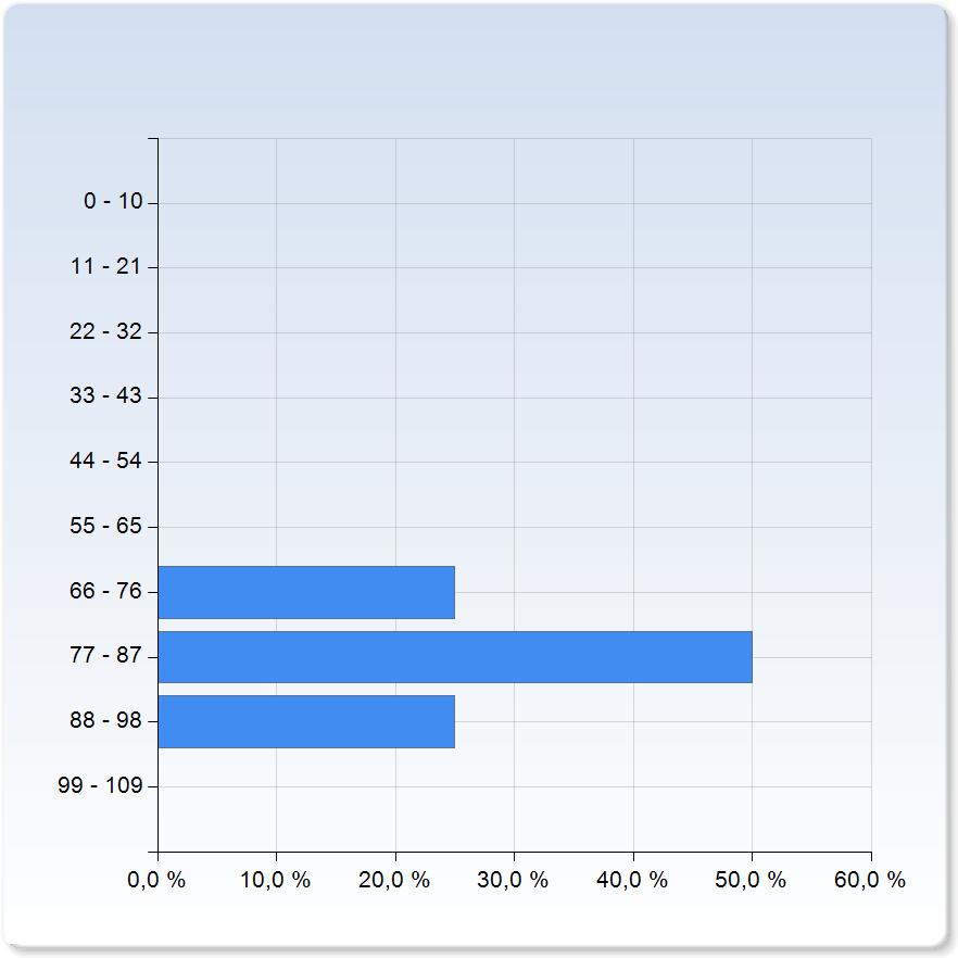 Jag anser att föreläsaren har tagit hänsyn till studenternas synpunkter och önskemål. Jag anser att föreläsaren har tagit hänsyn till Antal studenternas synpunkter och önskemål.