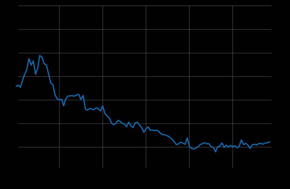 stabila och stabila finansieringskällor för den svenska banksektorn.