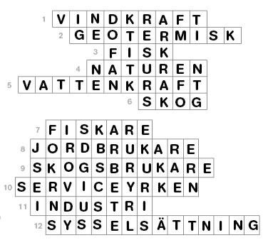 Norden och Baltikum Länderna i Norden och Baltikum Sidan 14 Kartan på s. 14 i Arbetsboken första tryckning är fel. Ändra i din karta Nr 5 ska vara Danmark. Och nr 8 ska vara Estland. 1. 1. Island 2.