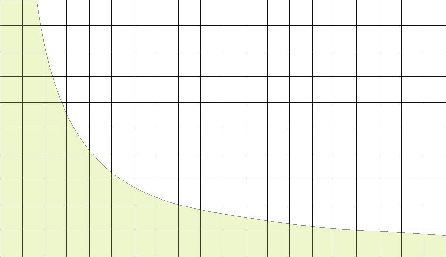 10 Elektriska data Mätområden: 0 16 mm/s rms (standard) 0 32 mm/s rms 0 64 mm/s rms Mätnoggrannhet: ± 10 % (enligt DIN ISO 2954) Tvärkänslighet: < 5 % Frekvensområde: Utgångssignal: