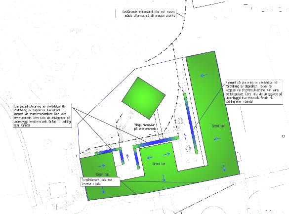 Inom planområdet ska en park med dagvattendammar anläggas för rening och fördröjning av dagvatten, även ledningsnätet kommer att kompletteras.