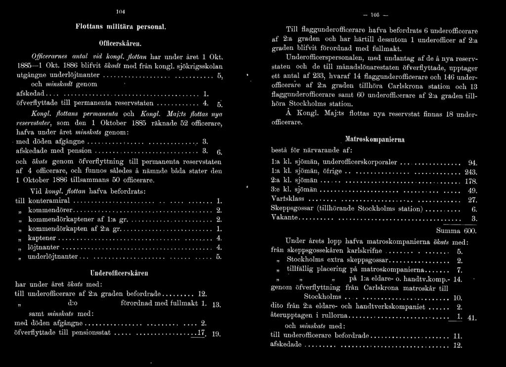 ll1aj:ts flottas nya reservstater, som elen l Oktober 1885 räknade 52 officerare, hafva uneler året minskats genom: med döden afgångne...,................... 3. afskedade med pension........... ~- 6.