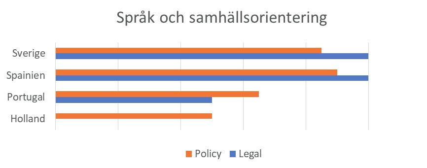 permanent uppehållstillstånd.
