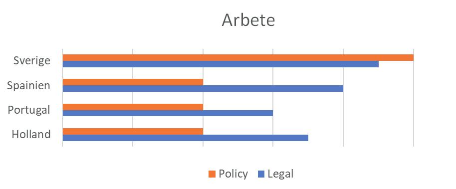 sökande beviljas oftast endast i fall som involverar verksamhet av kort sikt i sektorer där det förekommer arbetsbrist, t.ex. jordbruks- eller säsongsföretag (Houtzgaer och Rodrigues, 2002).