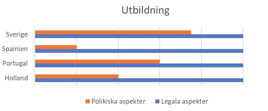 Stabila och omfattande insatser för nyanlända Jämförelsen visar att Sverige har byggt upp en stark och stabil infrastruktur för att tillhandahålla stöd och tjänster för nyanlända.
