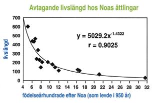 Det är omöjligt att identifiera bärare av en viss mutation på nukleotid nivå utan att scanna hela populationen med mycket dyra DNA-test. Det gör inte moder natur.