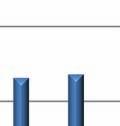 13 CONTRIBUŢII În condiţiile în care cota de contribuţie aferentă anului 2012 a crescut de la 3% la 3,5% din venitul brut