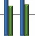 de milioane euro 5 ), în creştere cu 29,79% faţă de martie 2011 şi cu 15,78% faţă de decembrie 2011.