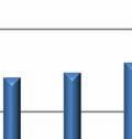 contribuţii în valoare de 2.266,18 milioane lei, cu o medie lunară de 188,85 milioane lei.