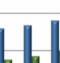 de finalul anului 2011 (13,97%) dar şi de luna precedentă (4,65%).