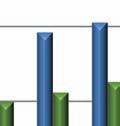 Contribuţia medie la nivelul participanţilor cu cel puţin o contribuţie înregistrată de la începutul funcţionării