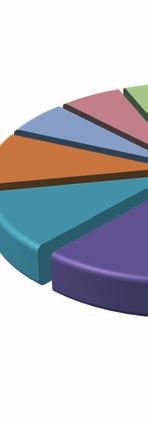23 În martie 2012 cele mai bine reprezentate activităţi economice în Pilonul III au fost intermedierile financiare cu 11,17%, industria cu 11,03%, tranzacţiile imobiliare şi alte servicii cu 10,35%