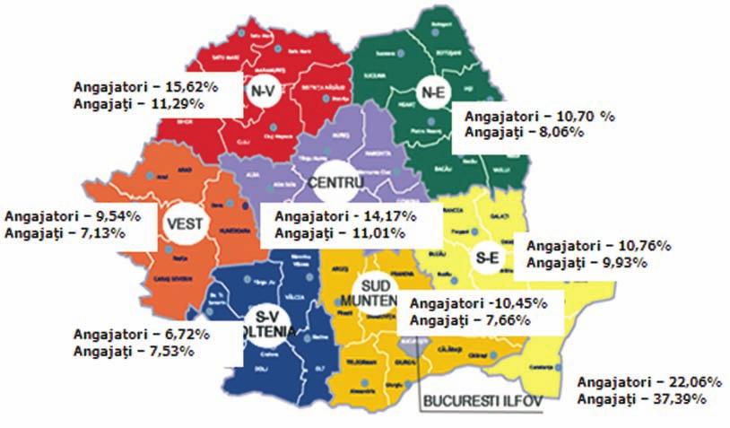 BULETIN INFORMATIV - ANUL V, NR. 3 - MARTIE 2012 24 Figura 19 Pilon III Structura participanţilor pe regiuni de dezvoltare mar.