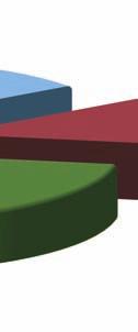 doar de participant 37,26%