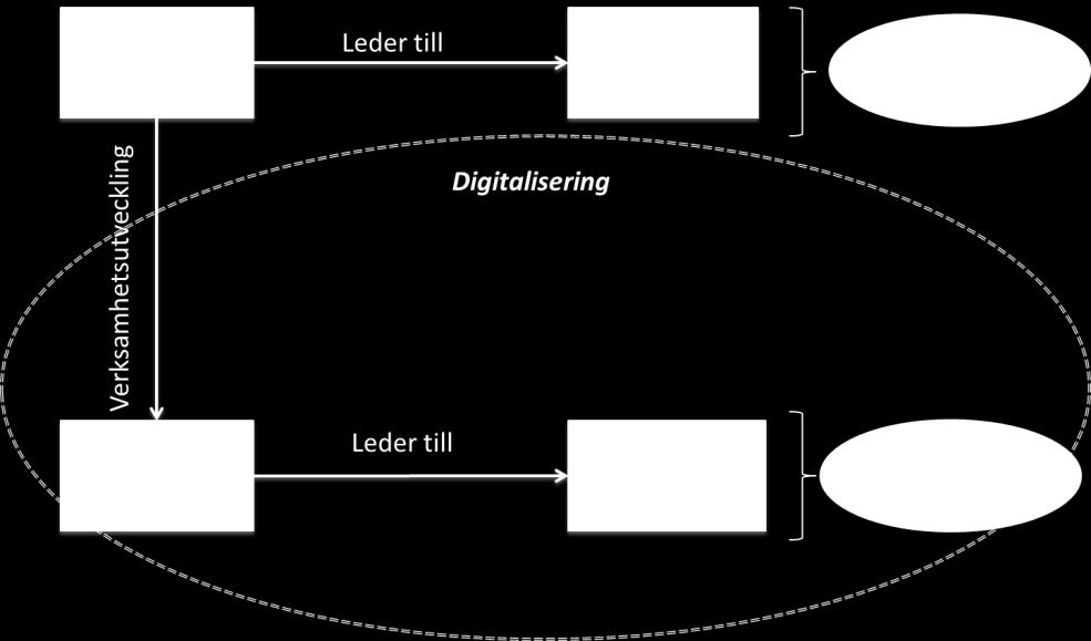 Digitalisering för TFF För TFF är digitalisering ett arbetssätt och en teknik som gör det möjligt att leverera bästa möjliga möte oavsett när, var och hur.