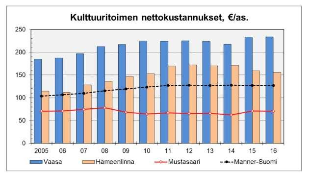 Utvecklingsbehov: Biblioteksservice: tjänster för specialgrupper, tillgänglighet och nåbarhet, tjänsternas synlighet, inkludering av användarna, elektroniska tjänster, digihandledning Kulturservice: