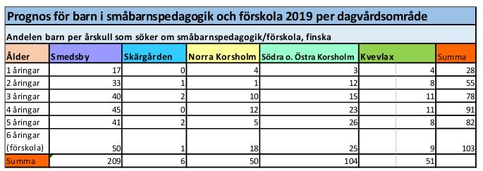 verksamhetspunkter i Korsholm. Beslutet väntas fattas under hösten 2019. H.