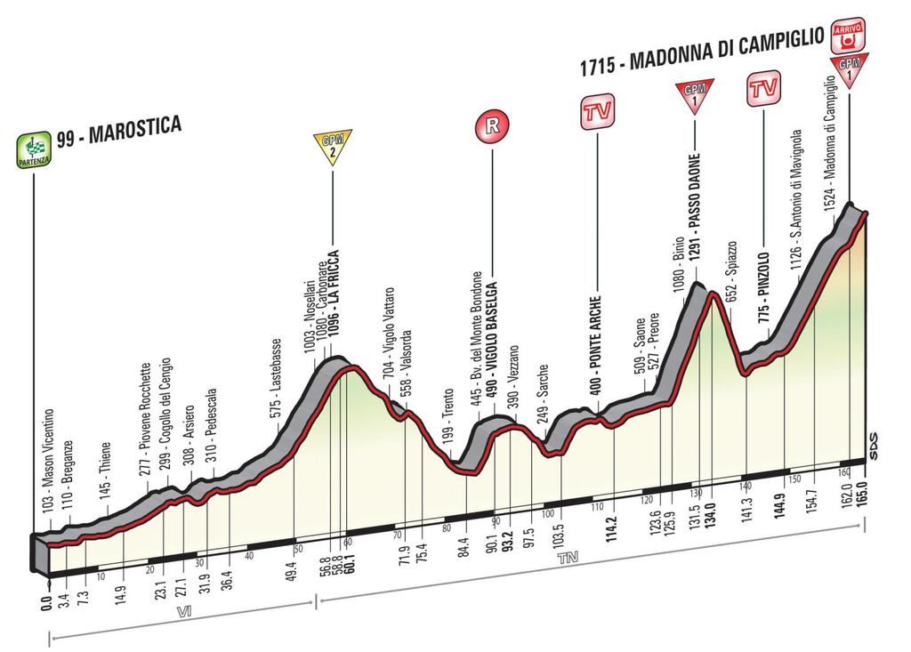Etapp 15: Marostica - Madonna di Campiglio (165 km) Vacchi: Den första av fyra