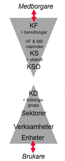 Hög grad