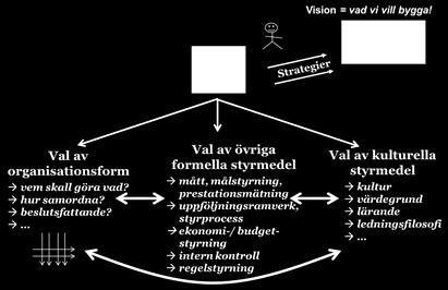 IT-system, nya konsultmodeller mm Omgivande samhällets krav - media, brukare, väljare och nästa