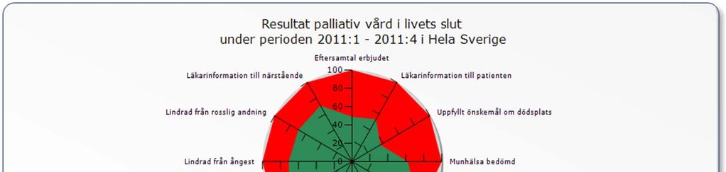 Resultat