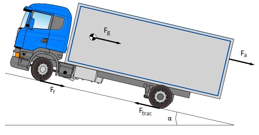 24 4 Vehicle model in such a way that there is no substantial loss of traction, so that the wheels can be modeled as F trac = T f d r e F brake (4.9) v = ω f d r e (4.