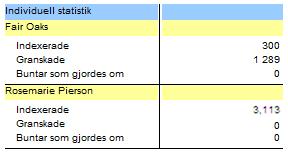 Har du sinne för detaljer? Kontrollerar du alla uppgifter innan du skickar in dem? b. Följer du instruktionerna under fälthjälpen? c. Läser du fliken Projektinformation och följer dess instruktioner?