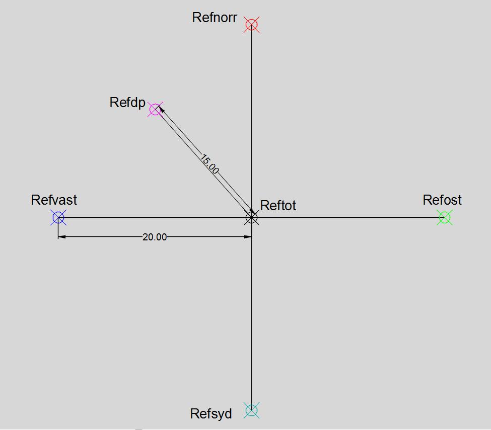 Totalt skapades sex referenspunkter som markerades med markeringsspik. Figur 6 visar den planerade positionen av referenspunkterna.