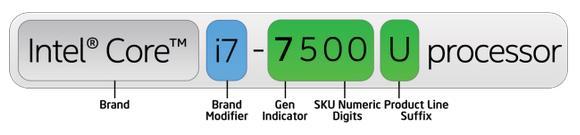 (Ny Intel Core generation varje 12-18 månader, t.ex. 9th generation kom i okt-2018) Klockfrekvens = antal taktslag som processorns inbyggda klocka gör per sekund. Varje taktslag kallas för klockcykel.