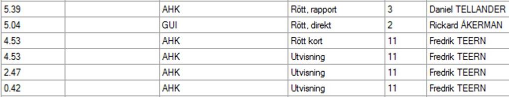 Ange INTE Rött kort följt av en notering under Matchprotokoll/Fritext Matchprotokoll när du ska ange att det är ett Rött, rapport.