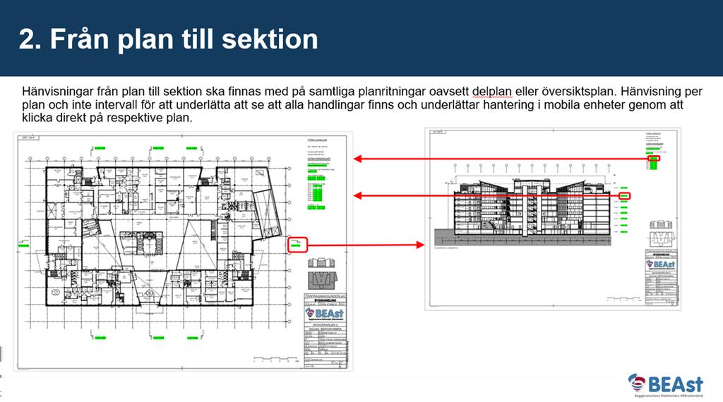 Hänvisningar i handlingar Fokus i projektet har varit projektering och produktion men även ta med erfarenheterna och förbereda eventuellt nytt SBUF-projekt som etapp 2 med hantering av dokument och