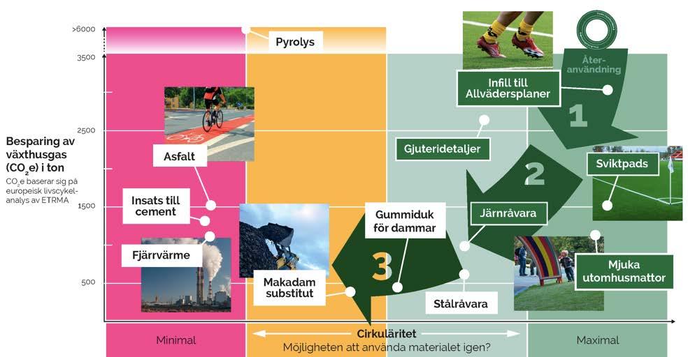 Cirkuläritet alternativa