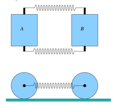 5. Två homogena cylindrar A och B har massa m och radie r och rullar utan att glida på en horisontell yta.
