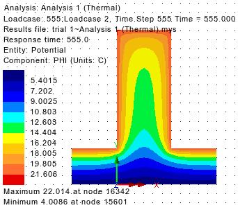 Se diagram 4 Se diagram 5 Figur 6.9: Temperaturvariation i monolit 4 vid utomhustemperatur 23,3⁰C under sommarsäsong. Figur 6.10: Temperaturvariation i kontrefor med utomhustemperatur 23,1⁰C.