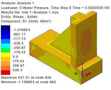 Uppstående dragspänningar överskrider inte betongens draghållfasthet då maximala draghållfastheten orsakat av yttre laster är ca 0,6 MPa. Ca 0,6 MPa Figur 6.12:.