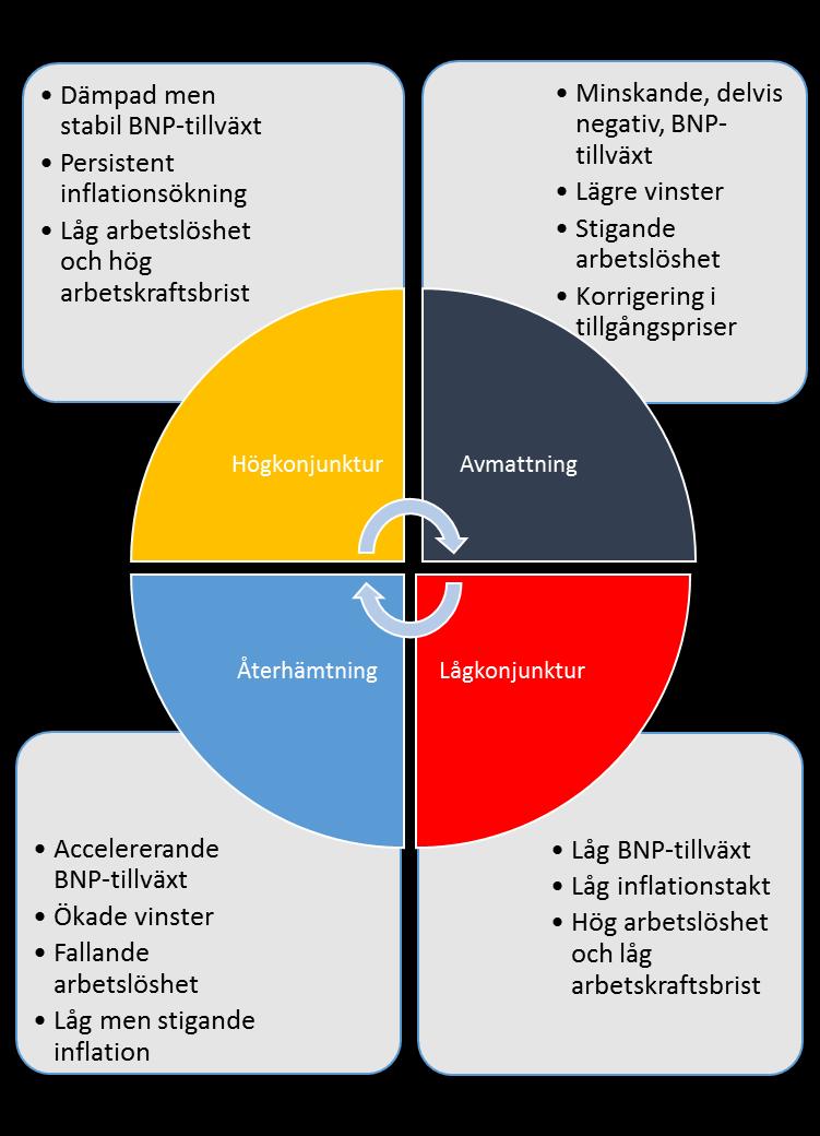 Ränterullen 13 oktober 2017 Vår syn Finanskrisen har firat 10-års jubileum.