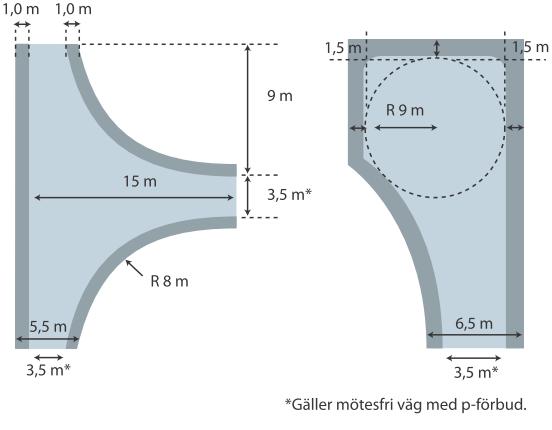 T-korsning samt vändplats för hämtningsfordon ska vara utformad så att de uppfyller de krav på minimimått som framgår av Figur 2.
