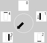 steg pilen i cirkeln står på 0 när du väljer knapphålet Sömnad av 4- eller 6-stegs knapphål tryck på 1 på bildskärmen och sy första strängen stanna maskinen