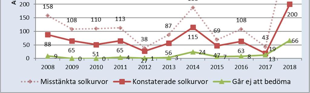 Den stora mängd data som nu finns att tillgå gör att flera slutsatser kan göras med stor säkerhet, vilket beskrivs i detta kapitel 3.