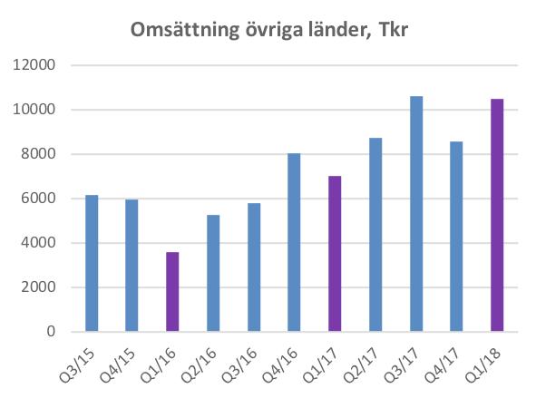 Idag har ca 60% av hushållen tillgång till fiberanslutning och därmed finns förutsättningarna att nå både hastighetsmålet och andelen hushåll med tillgång.