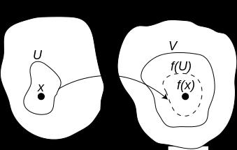 Definition av kontinuerlig funktion mellan topologiska rum Kontinuitet kan också definieras mellan allmänna topologiska rum och då gäller att en funktion f: X Y är kontinuerlig om urbilden