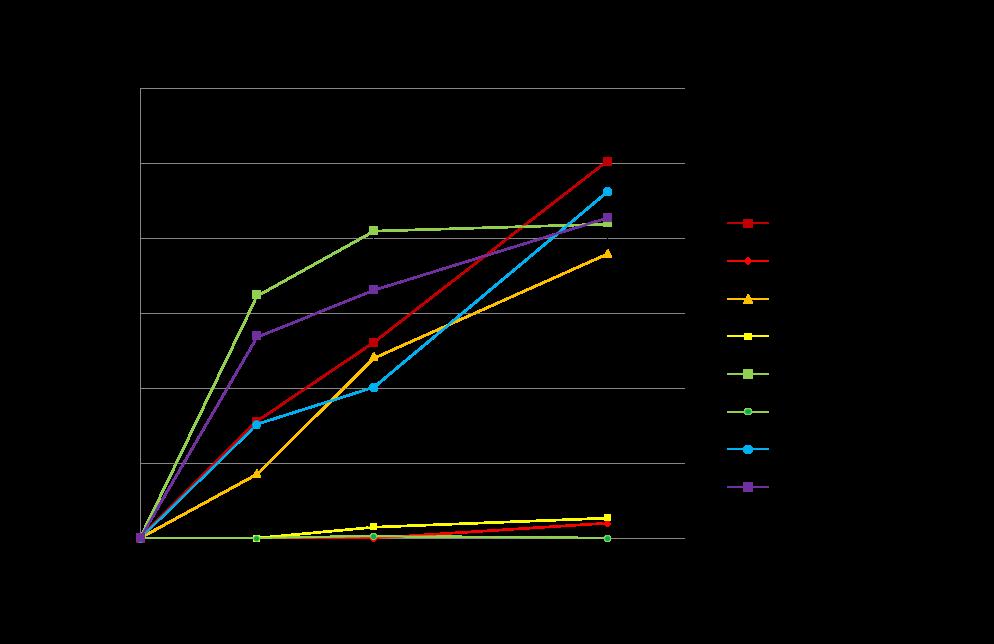 Nan[KS1][AT1] and NanACP1, based on