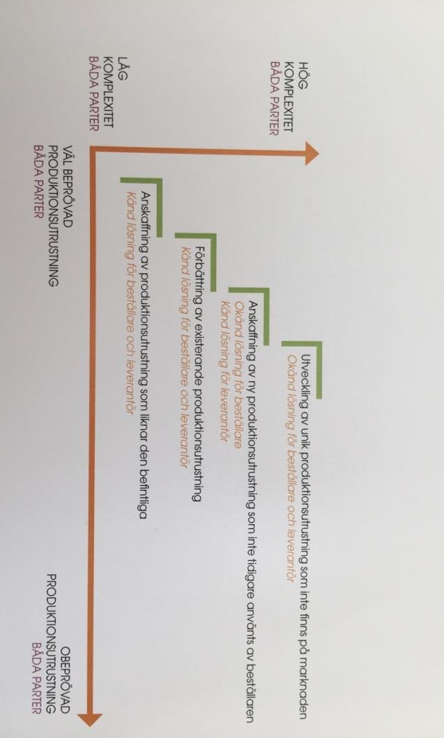 För båda parter: Hur komplext är projektet? Hur beprövad är produktionsutrustningen? Vilket engagemang krävs av beställare respektive leverantör?